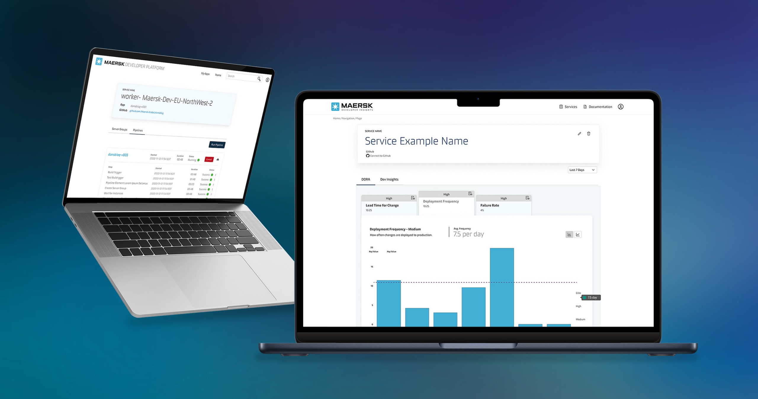 Maersk Internal Developer Platform shown on two laptops