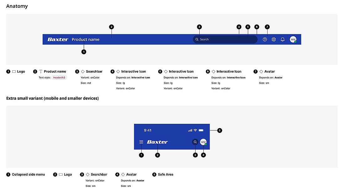 Specifications of the anatomy of header
